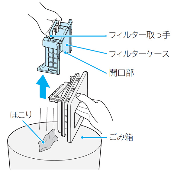 乾燥フィルターのお手入れ方法を知りたいです。(ドラム式)：日立の家電品